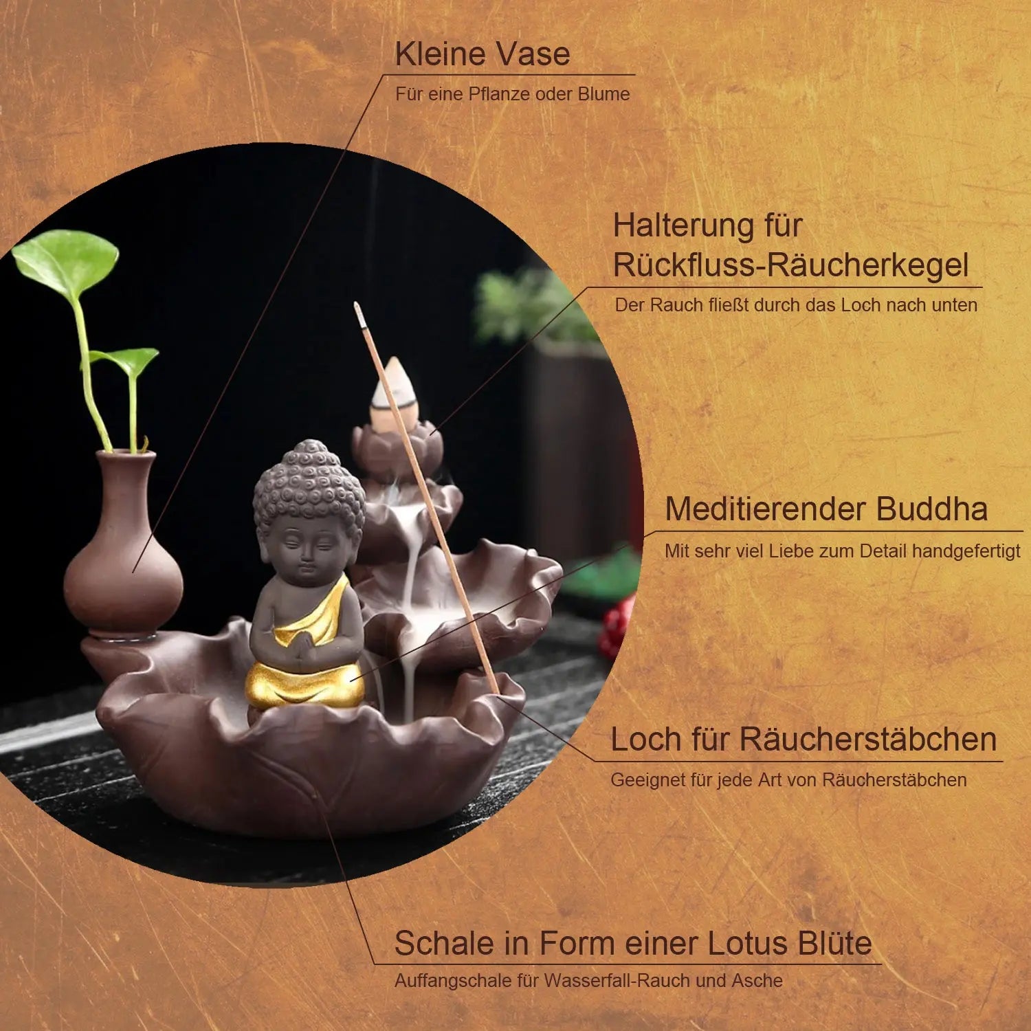 Abbildung Goldener Buddha Räuchergefäß mit Hinweisen zu den Bestandteilen Vase, Halterung für Räucherkegel, Loch für Räucherstäbchen